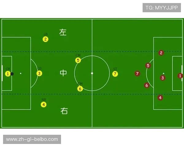 足球比赛中的反击战术与对方防守破解方法
